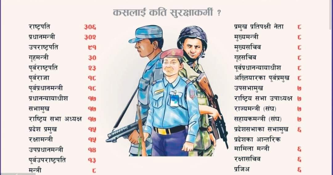 नेपालका भीआईपीको रबाफमा सुरक्षाकर्मीको लर्को किन?