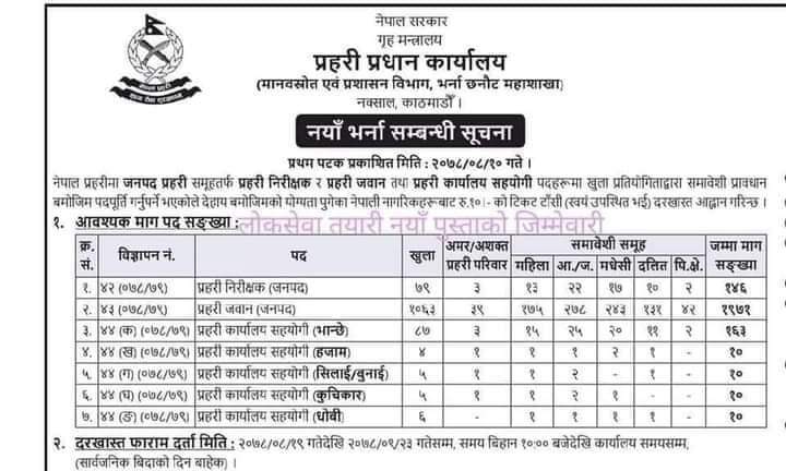 नेपाल प्रहरीको प्रहरी जवानदेखि प्रहरी निरीक्षक विभिन्न पदमा भर्ना खुलेयो