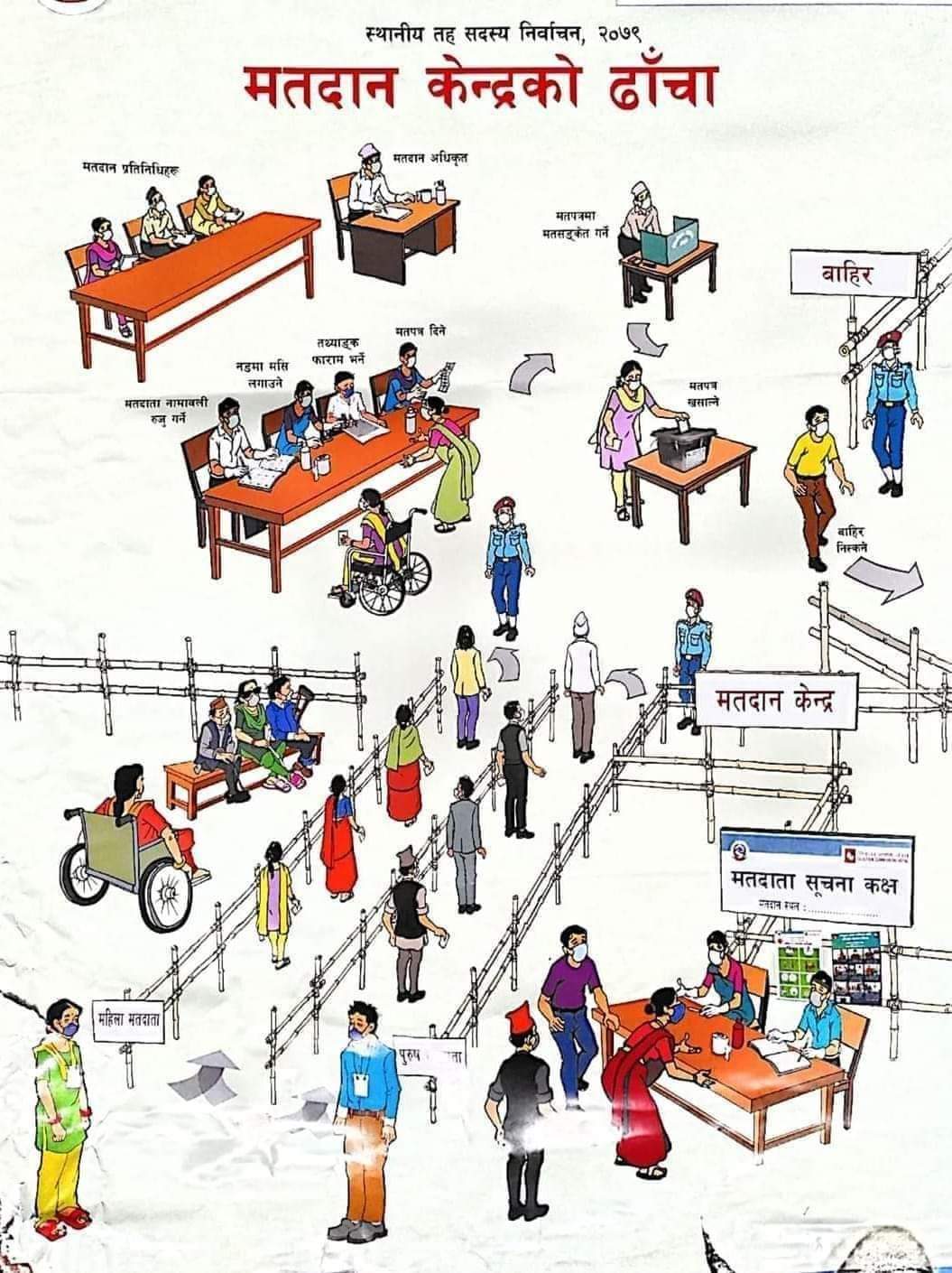 मतदान केन्द्रभित्र फोटो र भिडियो खिच्न नपाइने निर्वाचन आयोग