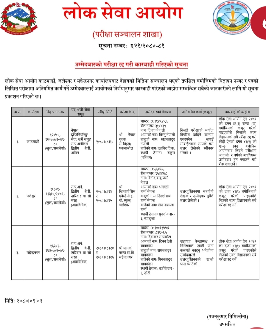 लोक सेवा आयोगले परीक्षामा अमर्यादित क्रियाकलाप गरेको भन्दै तीन जना परीक्षार्थीलाई कारबाही गरेको छ