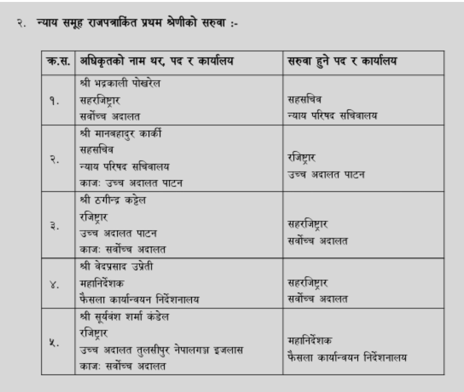 न्याय सेवा आयोगले ५ जना सहसचिवहरूको सरुवा